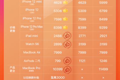 京东618买iPhone，远不止“抄底价”！