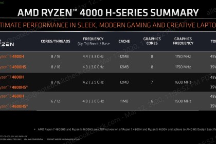 AMD 7nm 锐龙笔记本成绩公布，性能接近 i9-9900K