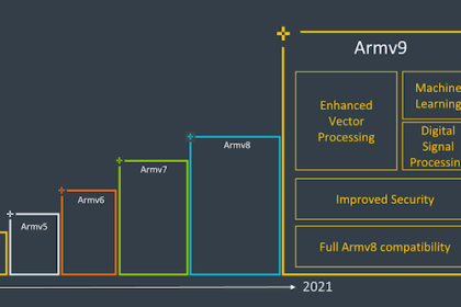 ARMv9指令集发布：10年来最大更新，IPC性能提升30%