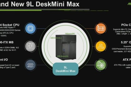 华擎展示DeskMini Max主机，支持安装ITX独显