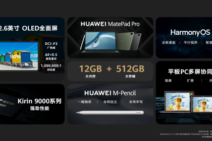 大内存还有新特性，华为MatePad Pro 12.6英寸新版登场